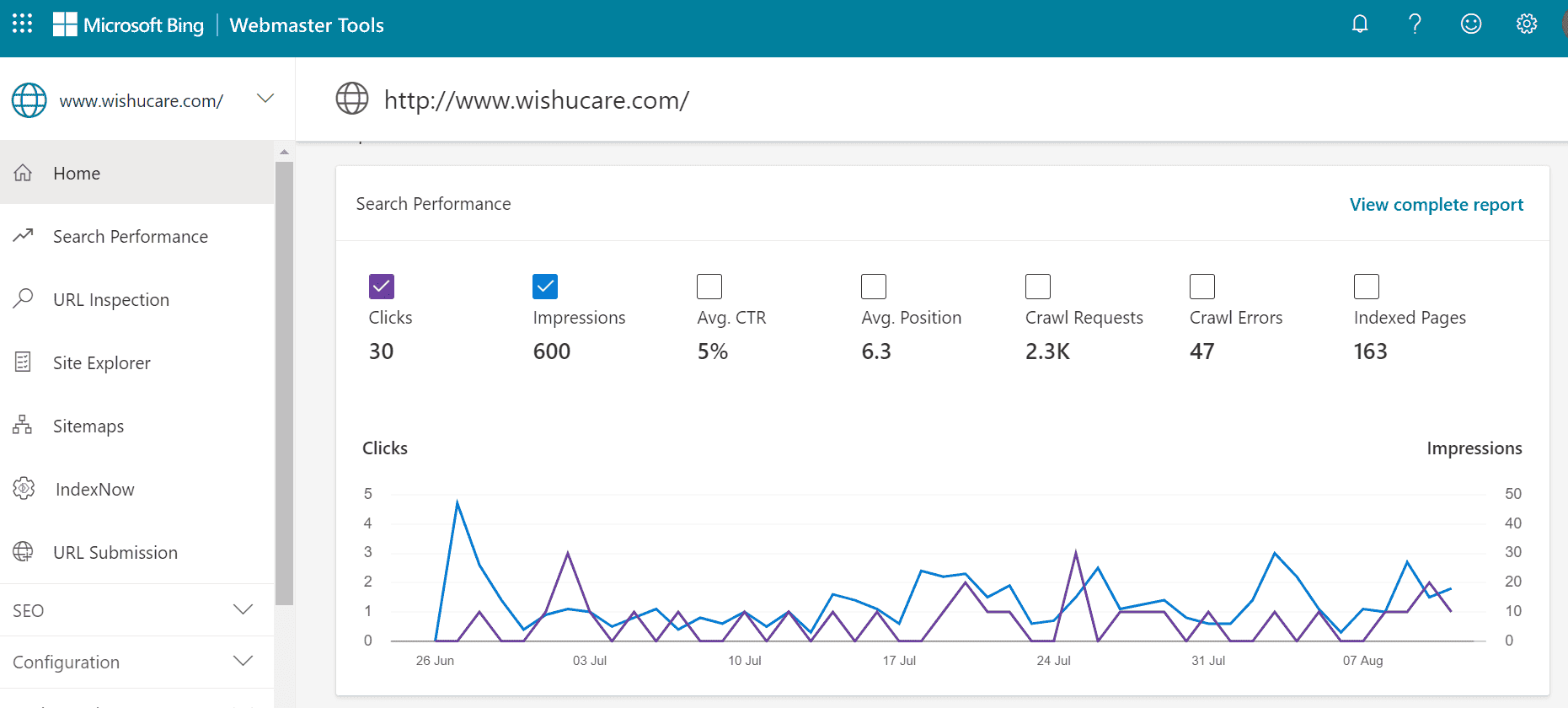 Bing Web Analytics Tool